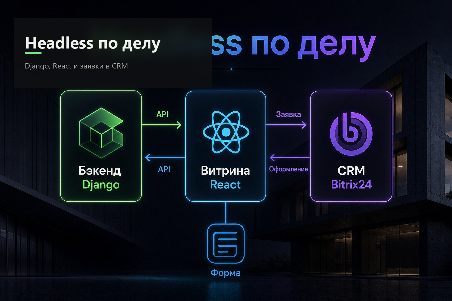 Django + React витрина: когда headless ок, а когда это лишнее